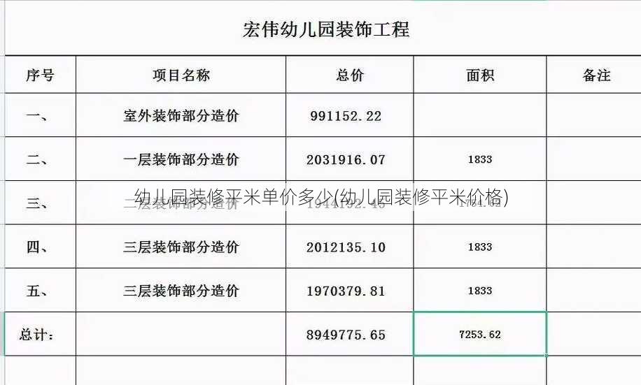 幼儿园装修平米单价多少(幼儿园装修平米价格)