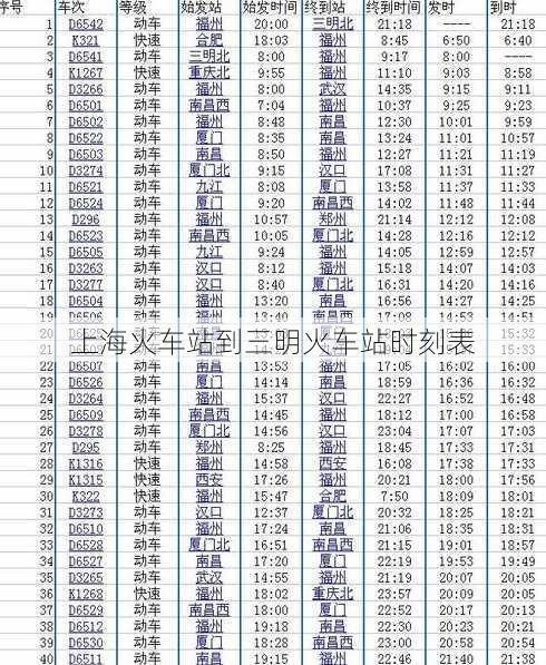 上海火车站到三明火车站时刻表