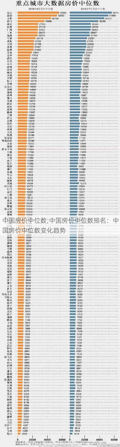 中国房价中位数;中国房价中位数排名：中国房价中位数变化趋势