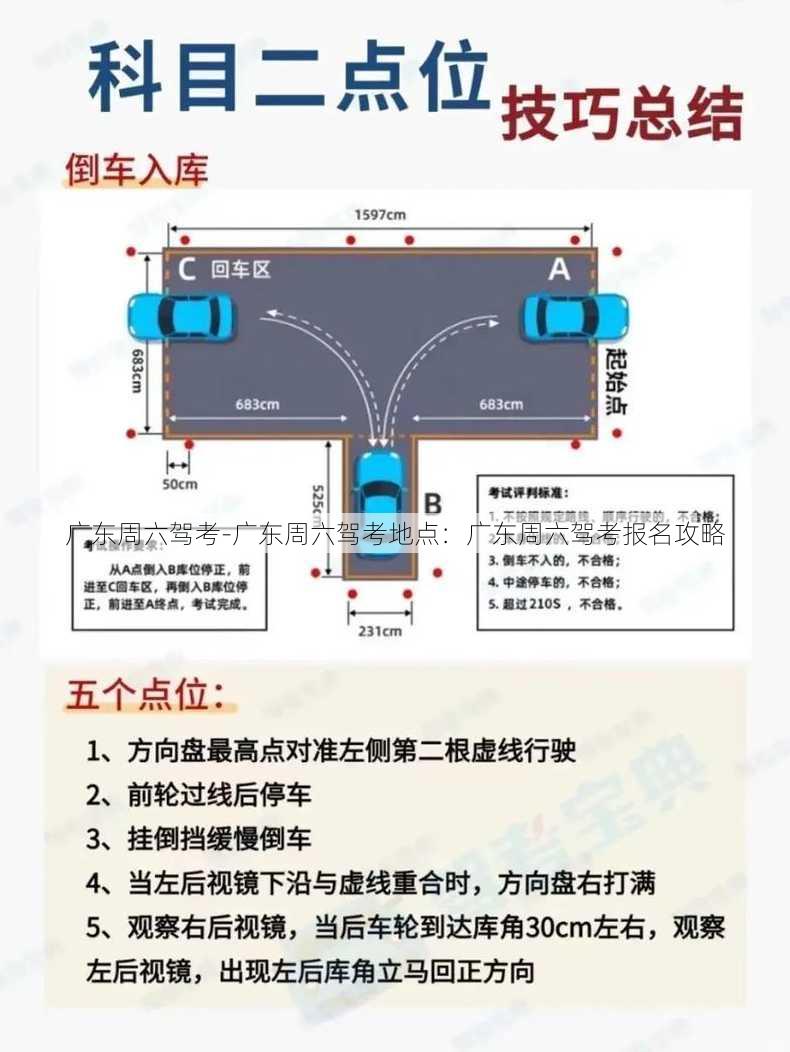 广东周六驾考-广东周六驾考地点：广东周六驾考报名攻略