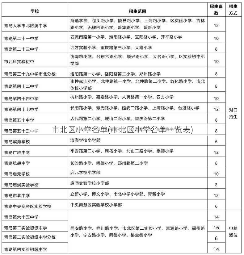 市北区小学名单(市北区小学名单一览表)