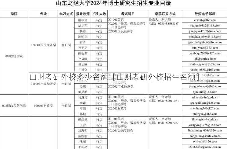 山财考研外校多少名额【山财考研外校招生名额】