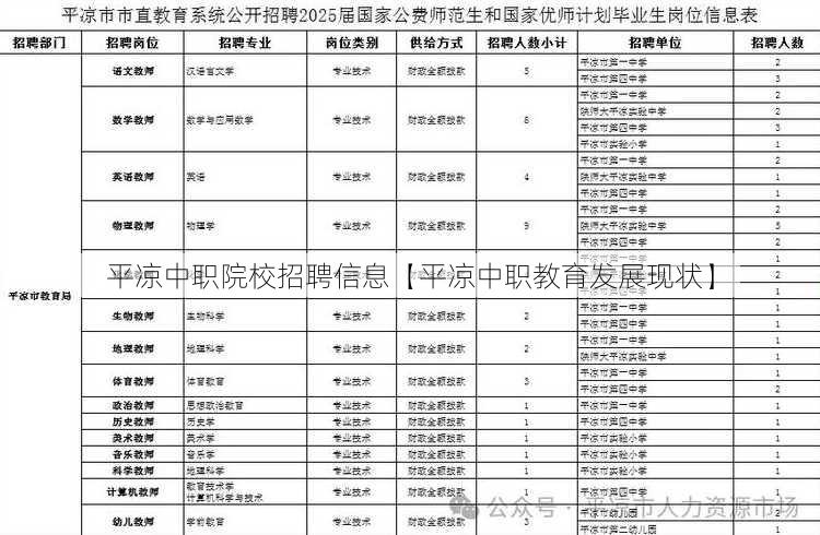 平凉中职院校招聘信息【平凉中职教育发展现状】