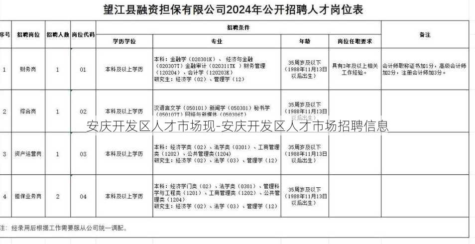 安庆开发区人才市场现-安庆开发区人才市场招聘信息