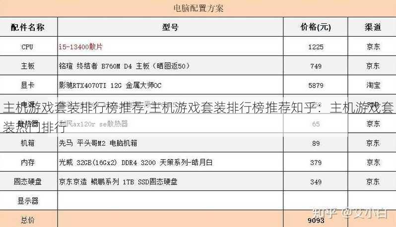 主机游戏套装排行榜推荐;主机游戏套装排行榜推荐知乎：主机游戏套装热门排行