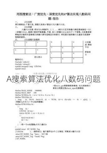 A搜索算法优化八数码问题