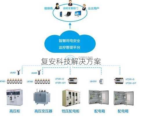 复安科技解决方案