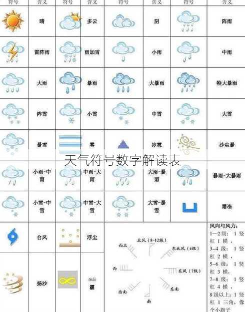 天气符号数字解读表