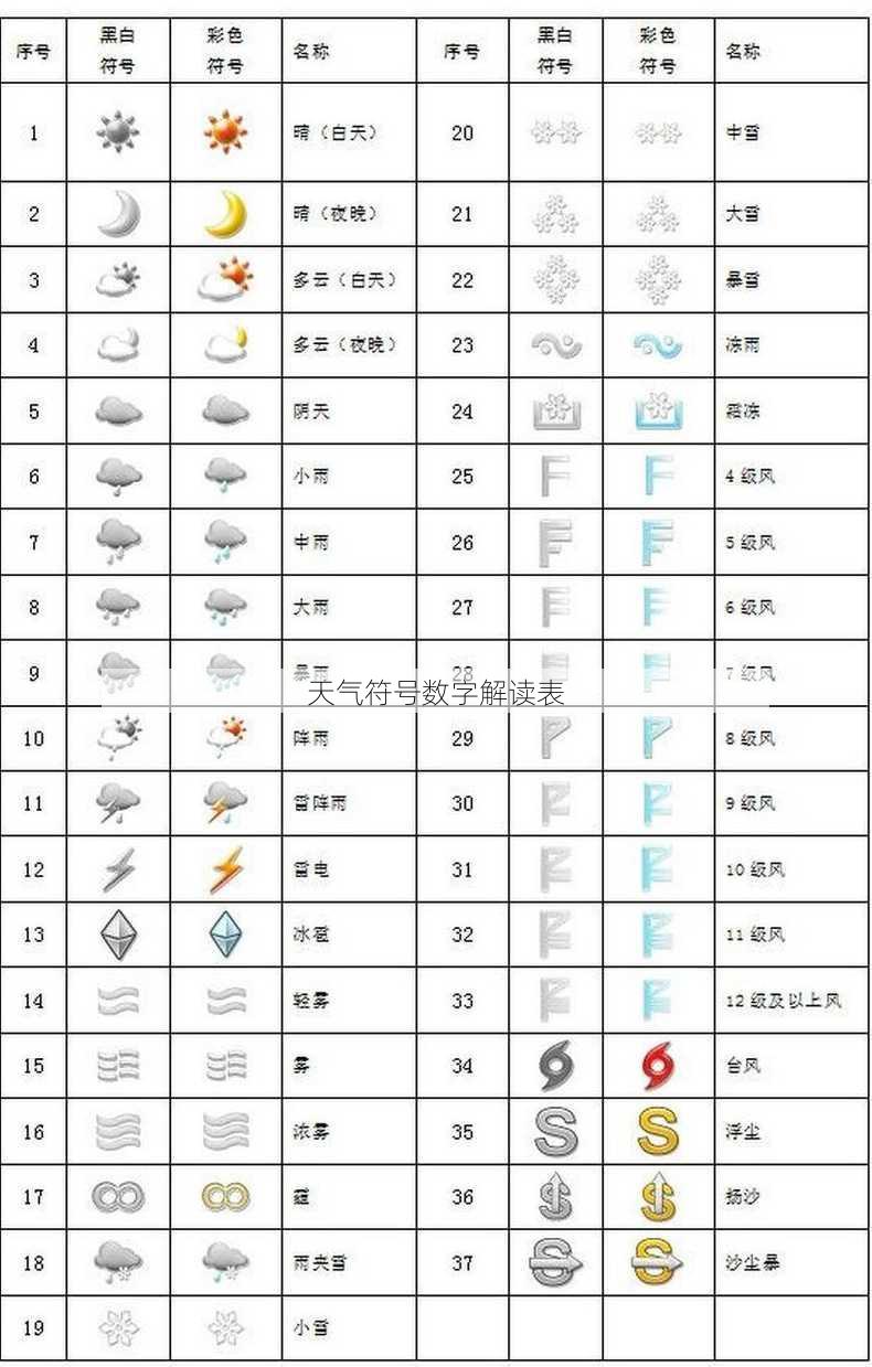 天气符号数字解读表