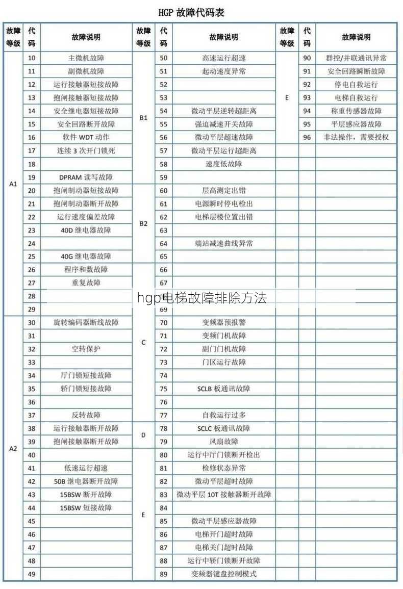 hgp电梯故障排除方法