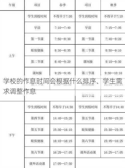 学校的作息时间会根据什么排序、学生需求调整作息