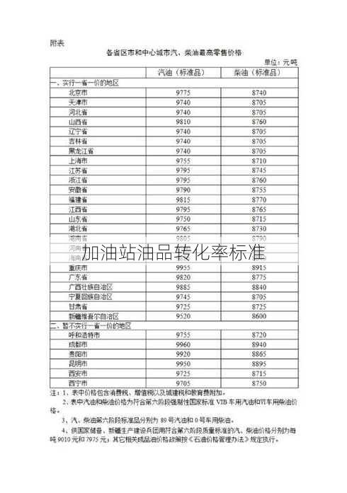 加油站油品转化率标准