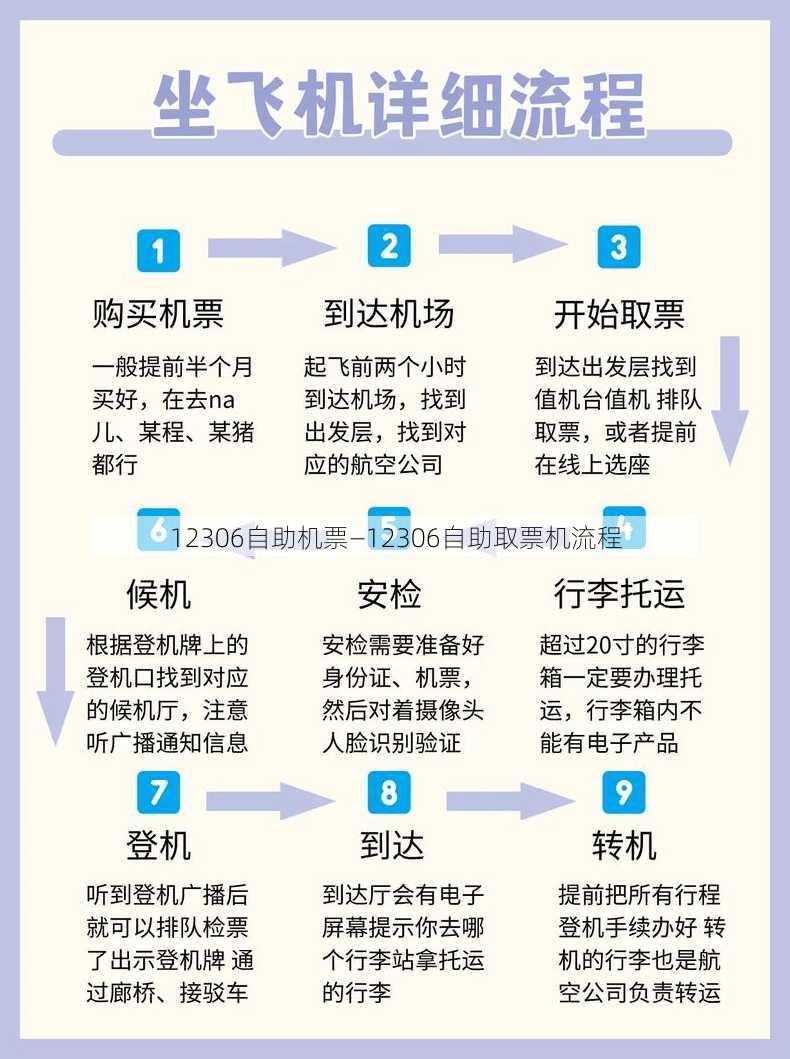 12306自助机票—12306自助取票机流程