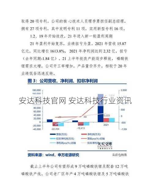 安达科技官网 安达科技行业资讯