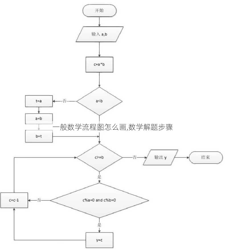 一般数学流程图怎么画,数学解题步骤