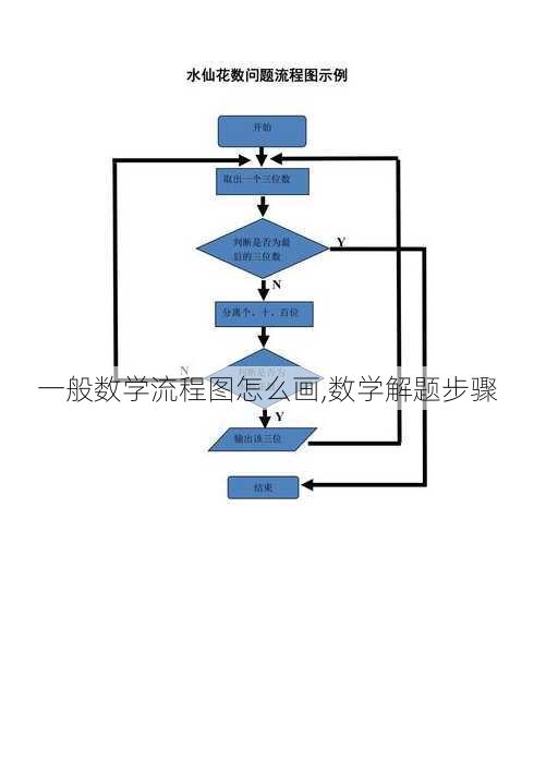 一般数学流程图怎么画,数学解题步骤