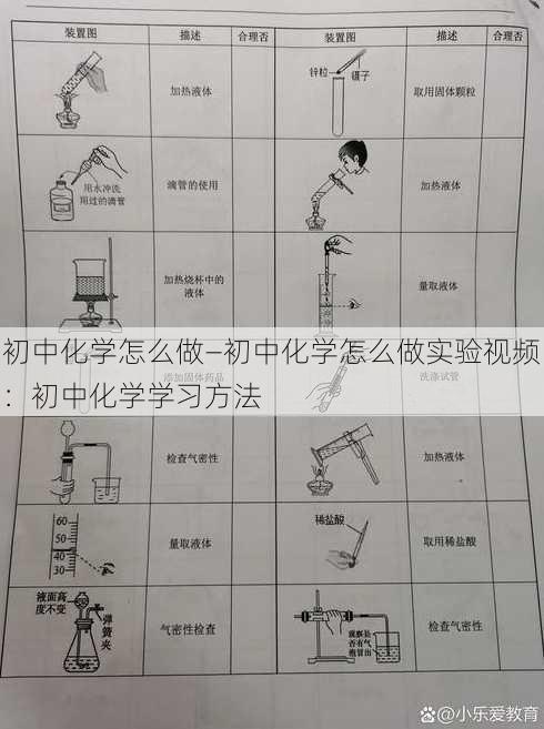 初中化学怎么做—初中化学怎么做实验视频：初中化学学习方法