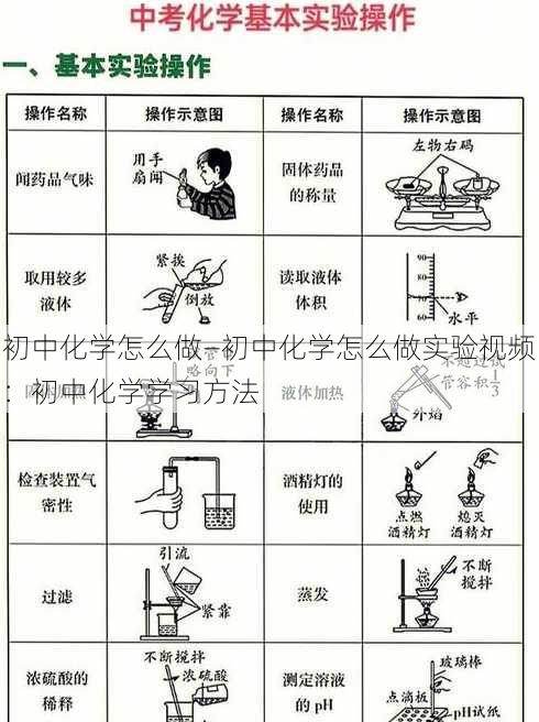 初中化学怎么做—初中化学怎么做实验视频：初中化学学习方法