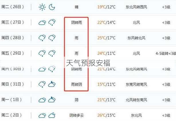 天气预报安福
