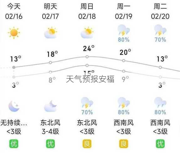 天气预报安福