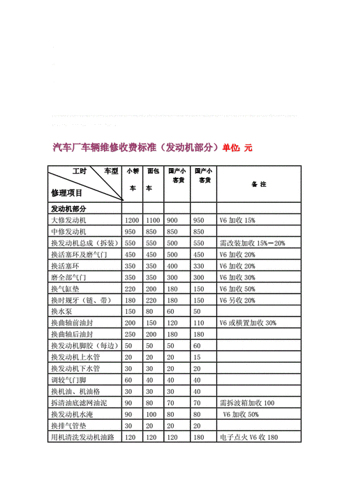 学汽车修理学费-学汽车修理学费贵吗