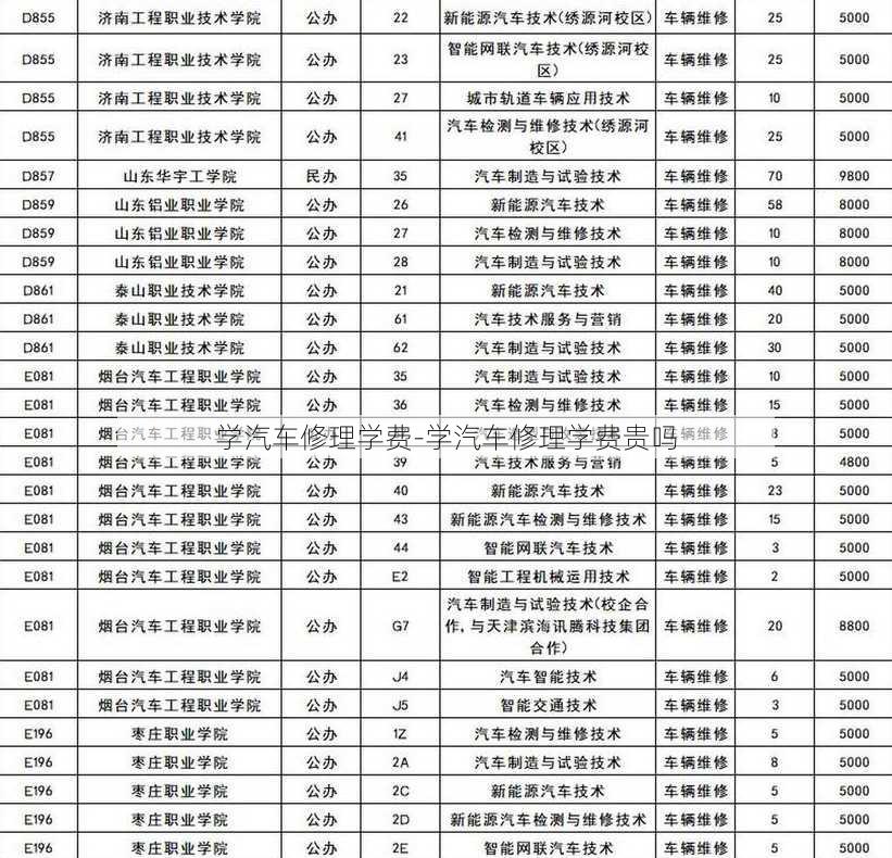 学汽车修理学费-学汽车修理学费贵吗