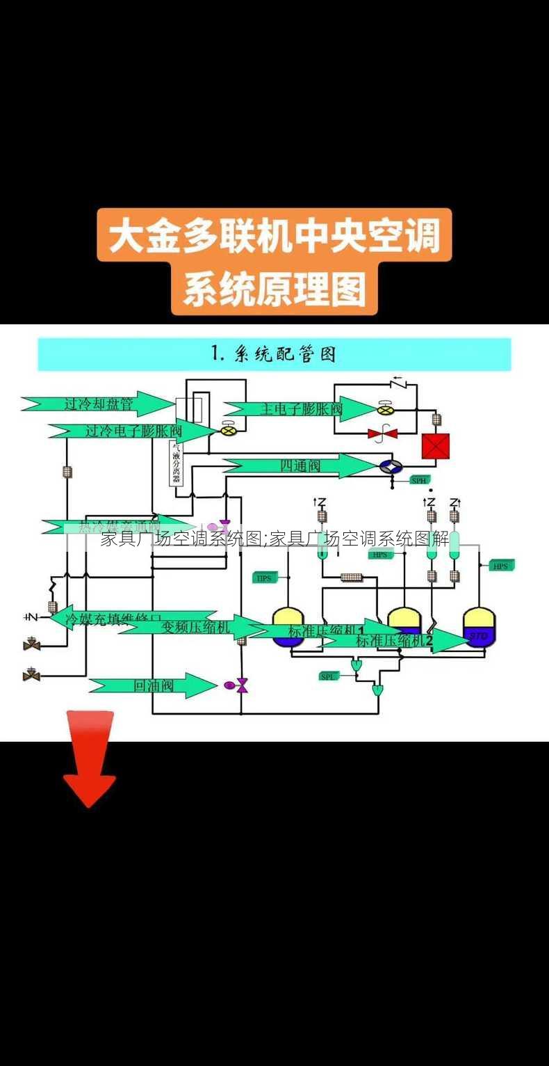 家具广场空调系统图;家具广场空调系统图解