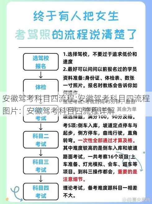 安徽驾考科目四流程;安徽驾考科目四流程图片：安徽驾考科目四流程详解