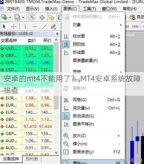 安卓的mt4不能用了？,MT4安卓系统故障排查