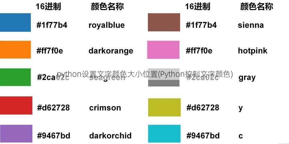 python设置文字颜色大小位置(Python控制文字颜色)