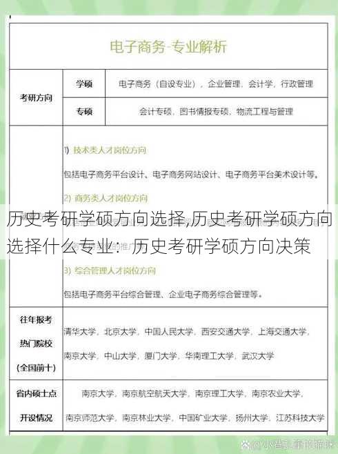 历史考研学硕方向选择,历史考研学硕方向选择什么专业：历史考研学硕方向决策