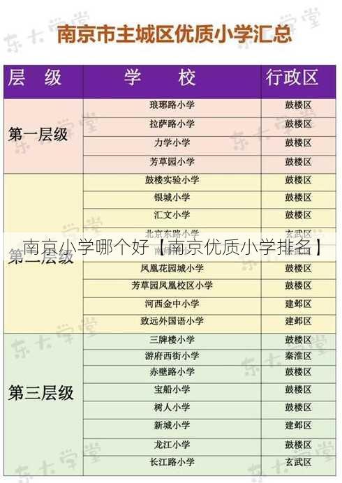 南京小学哪个好【南京优质小学排名】