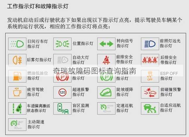 奇瑞故障码图标查询指南