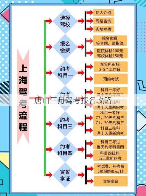 唐山三月驾考报名攻略