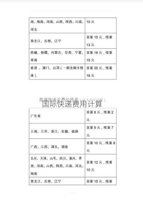 国际快递费用计算