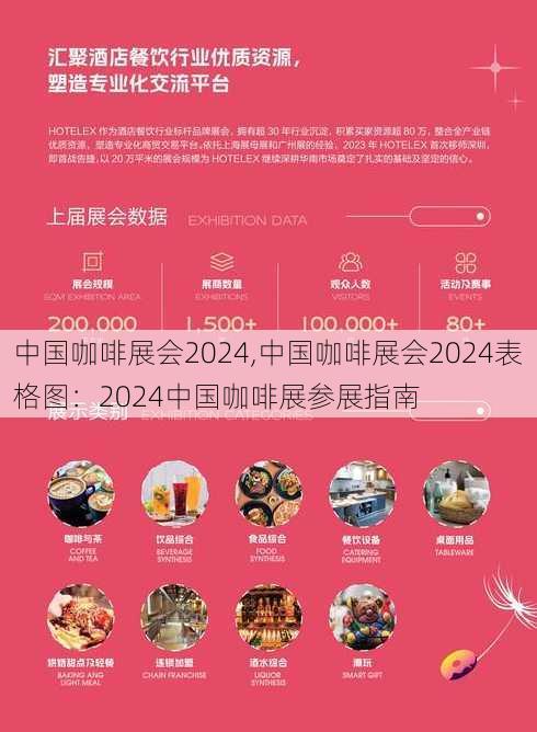 中国咖啡展会2024,中国咖啡展会2024表格图：2024中国咖啡展参展指南