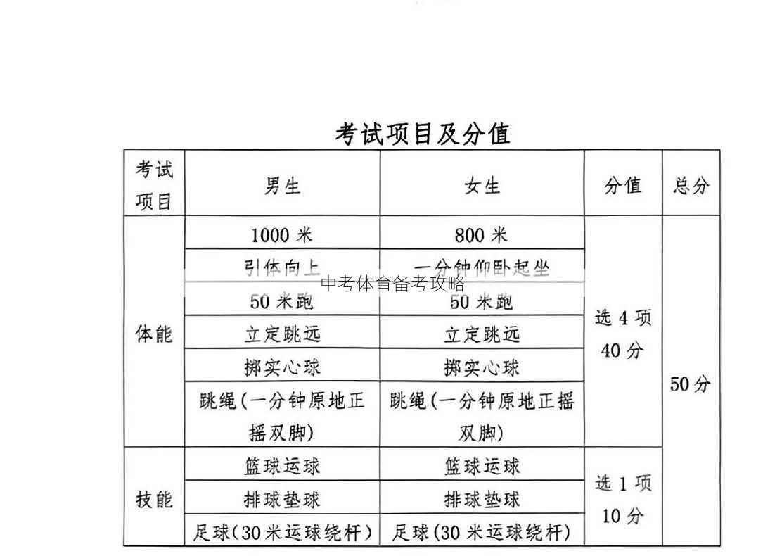 中考体育备考攻略