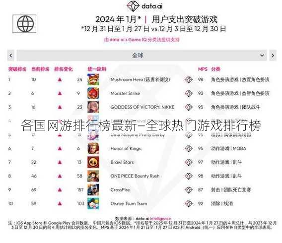 各国网游排行榜最新—全球热门游戏排行榜