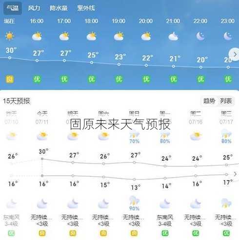 固原未来天气预报