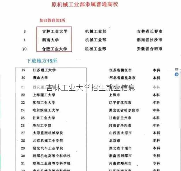 吉林工业大学招生就业信息