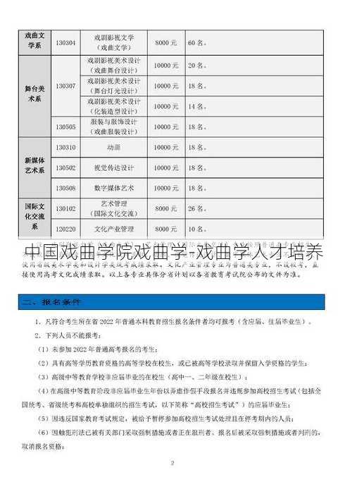 中国戏曲学院戏曲学-戏曲学人才培养