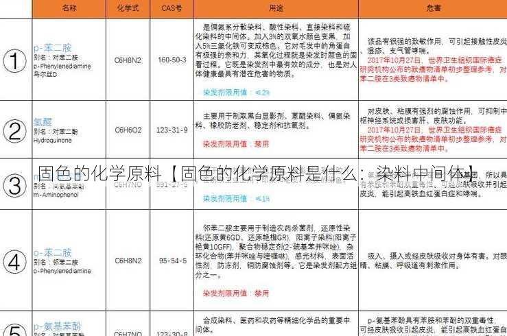 固色的化学原料【固色的化学原料是什么：染料中间体】