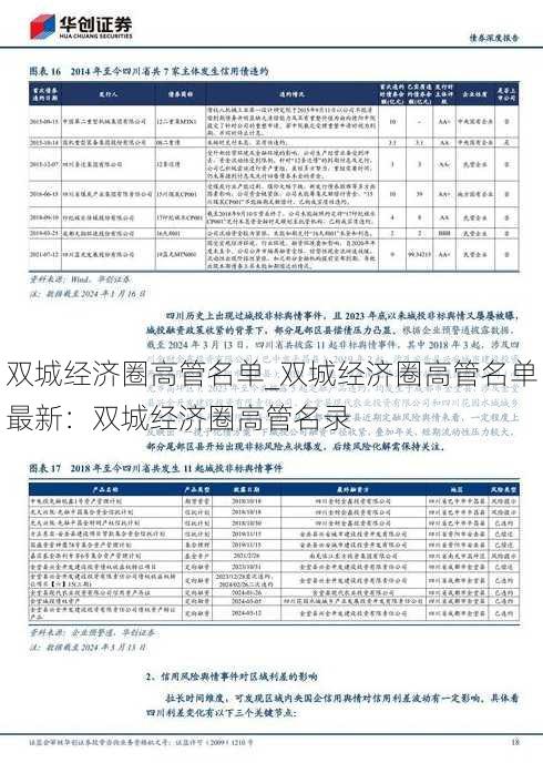 双城经济圈高管名单_双城经济圈高管名单最新：双城经济圈高管名录