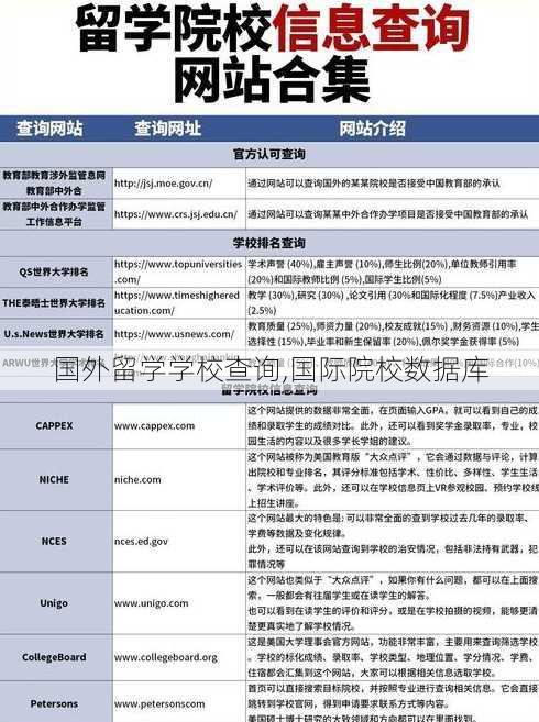 国外留学学校查询,国际院校数据库