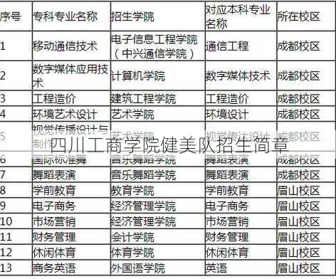 四川工商学院健美队招生简章