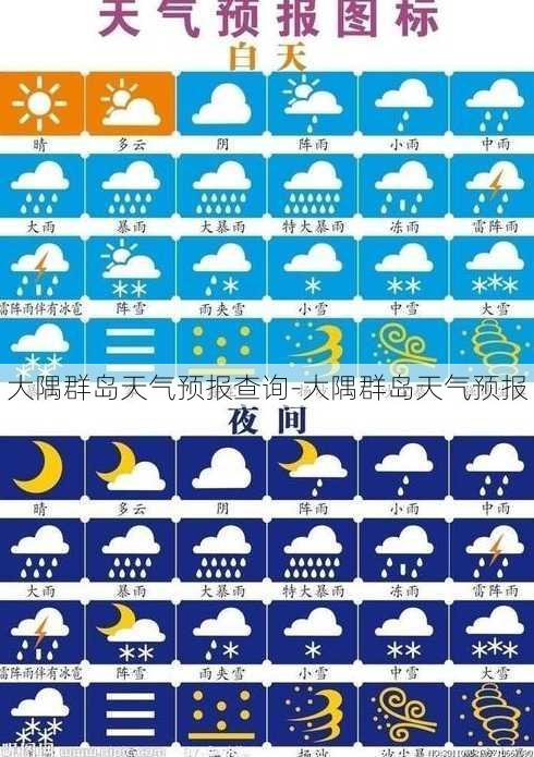 大隅群岛天气预报查询-大隅群岛天气预报