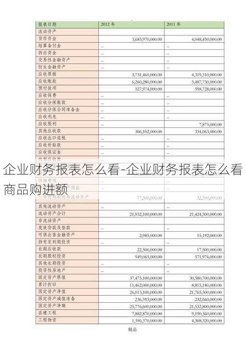 企业财务报表怎么看-企业财务报表怎么看商品购进额