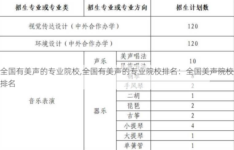 全国有美声的专业院校,全国有美声的专业院校排名：全国美声院校排名