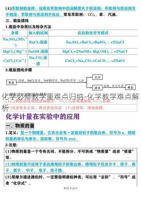 化学必修教学重难点归纳-化学教学难点解析