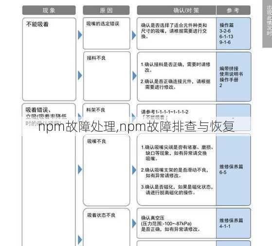 npm故障处理,npm故障排查与恢复